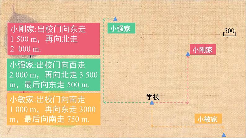 人教版数学七年级下册 7.2.1 用坐标表示地理位置 课件第5页