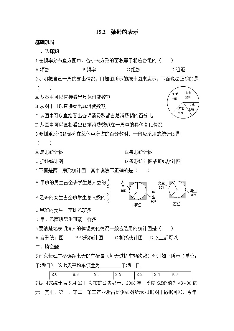 华师大版初中数学八年级上册基础同步习题 15.2《数据的表示》分层练习第1页