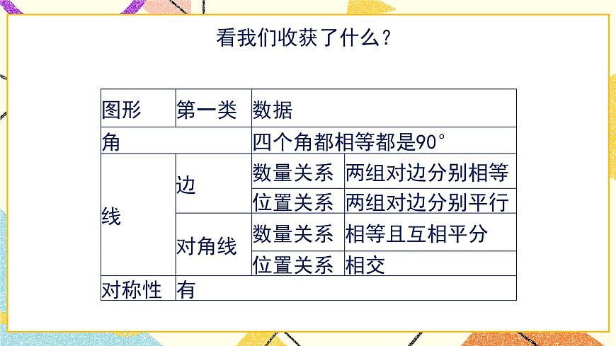 6.3.1《正方形的判定與性質(zhì)（1）》 課件第3頁