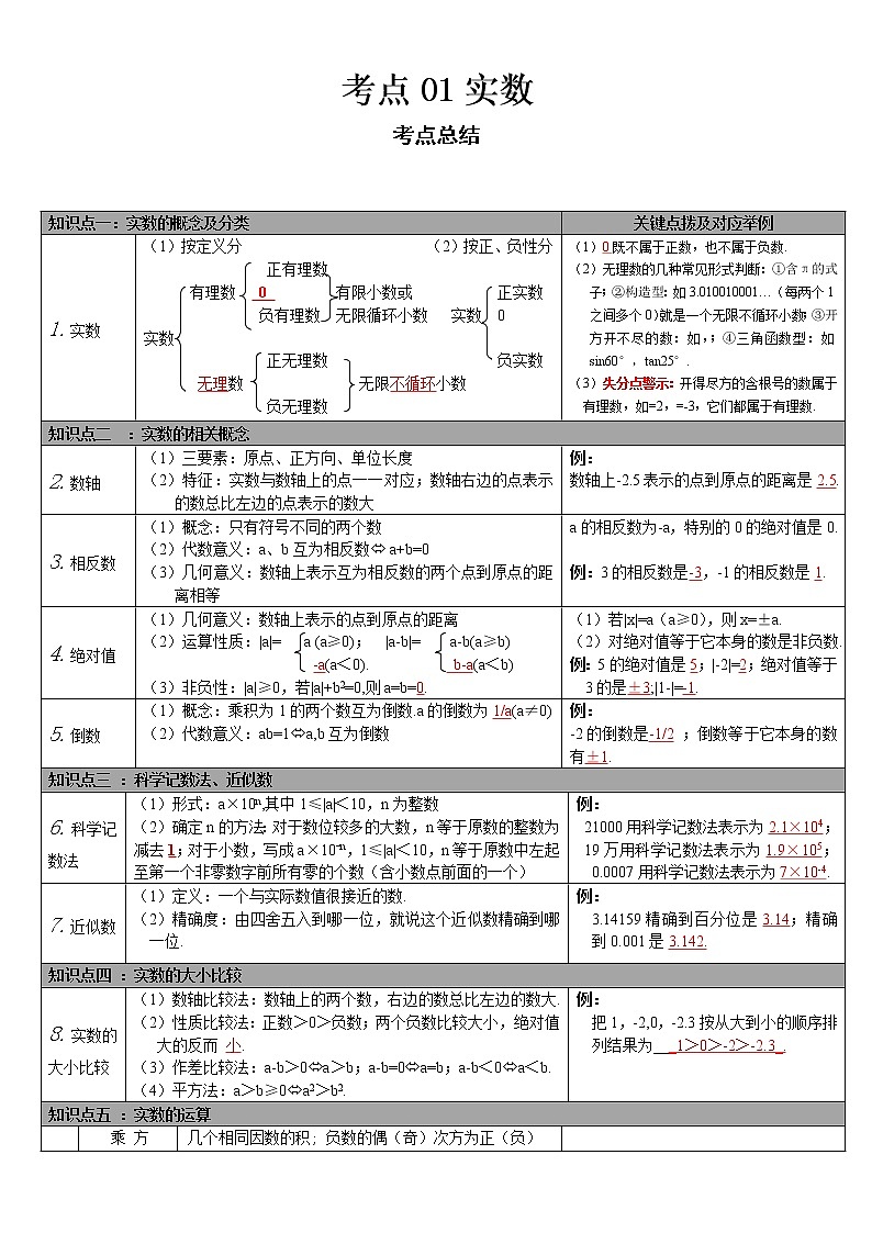 2022-2023 数学华师大版中考考点经典导学 考点01实数 试卷01