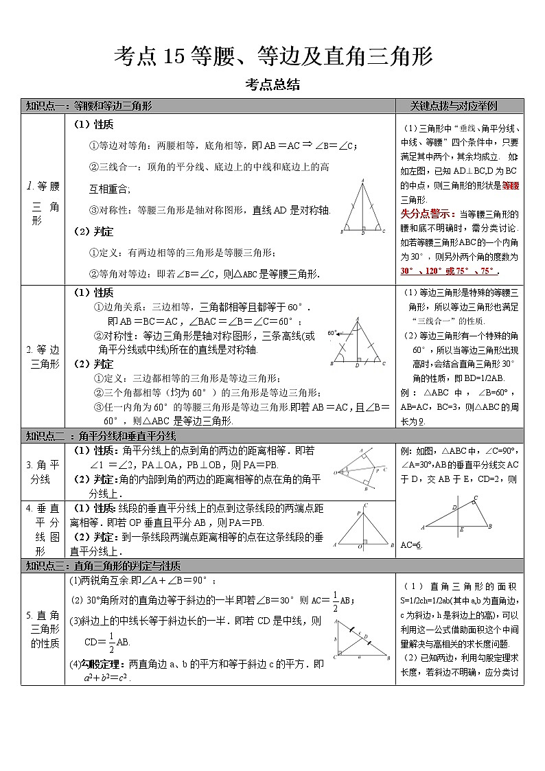 2022-2023 数学华师大版中考考点经典导学 考点15等腰、等边及直角三角形(原卷版)第1页
