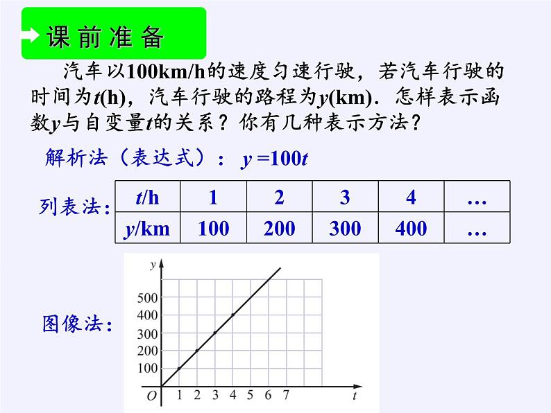 6.3 一次函数的图像 苏科版数学八年级上册课件第2页