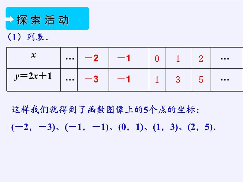 6.3 一次函数的图像 苏科版数学八年级上册课件第4页