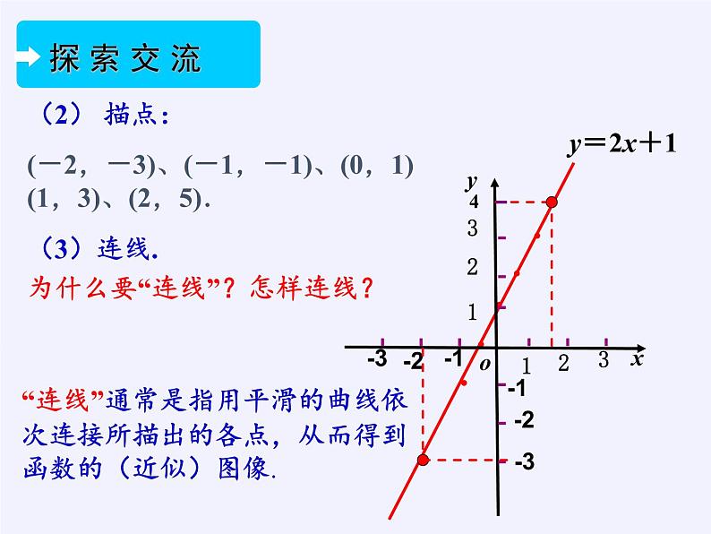 6.3 一次函数的图像 苏科版数学八年级上册课件第5页