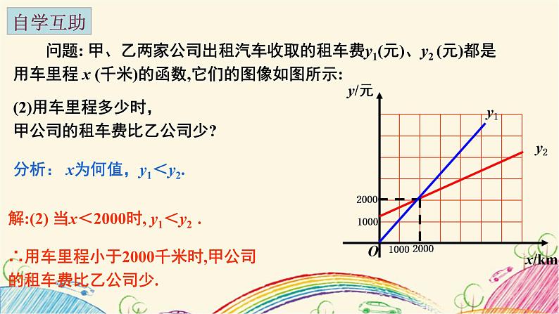 6.4.2 用一次函数解决问题(2)苏科版数学八年级上册课件第5页