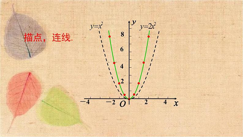 北师大版数学九年级下册 2.2 第2课时 二次函数y=ax2和y=ax2+c的图象与性质 课件04