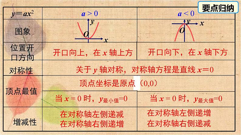 北师大版数学九年级下册 2.2 第2课时 二次函数y=ax2和y=ax2+c的图象与性质 课件07