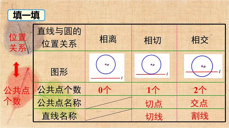 北师大版数学九年级下册 3.6 第1课时 直线和圆的位置关系及切线的性质 课件06