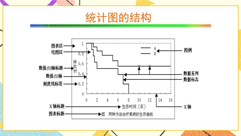 9.4 用计算机绘制统计图 课件04