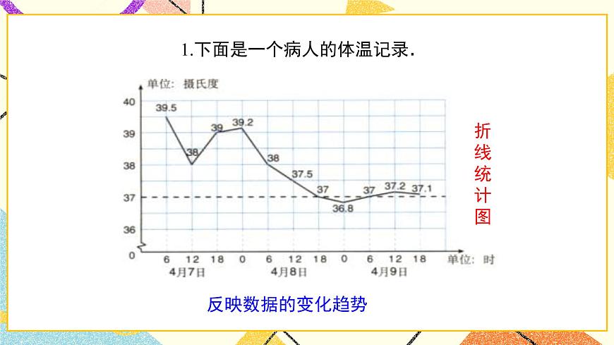 18.1 統(tǒng)計(jì)的初步認(rèn)識 課件第5頁