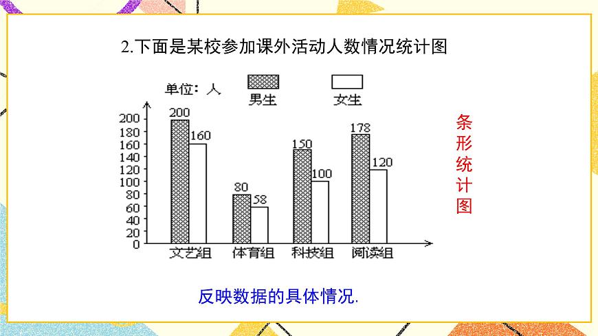 18.1 統(tǒng)計(jì)的初步認(rèn)識 課件第6頁