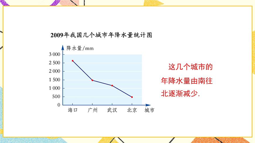 18.3 第2課時(shí) 折線統(tǒng)計(jì)圖與復(fù)式統(tǒng)計(jì)圖 課件第5頁