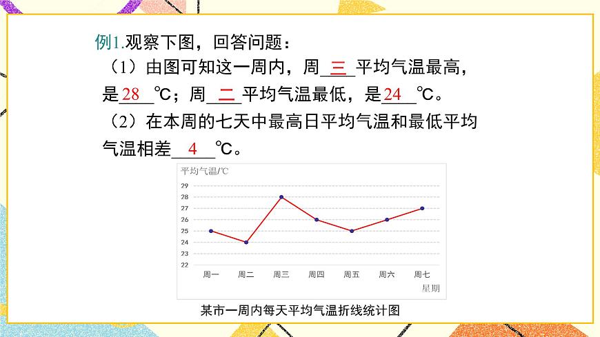 18.3 第2課時(shí) 折線統(tǒng)計(jì)圖與復(fù)式統(tǒng)計(jì)圖 課件第7頁