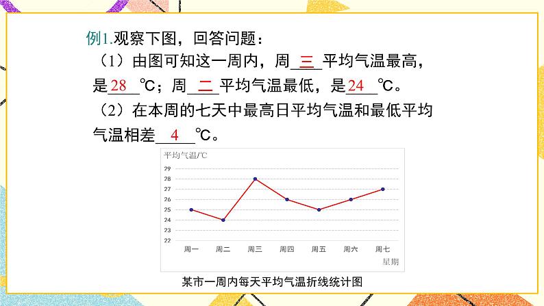 18.3 第2课时 折线统计图与复式统计图 课件+教案07