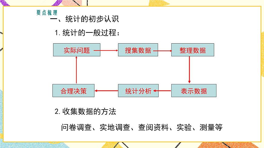 第十八章復習 課件第2頁