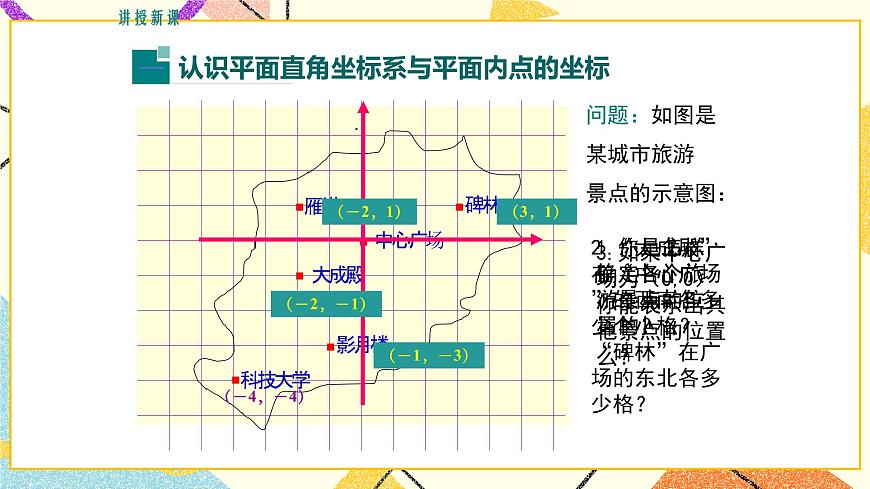 19.2 第1課時(shí) 平面直角坐標(biāo)系 課件第5頁