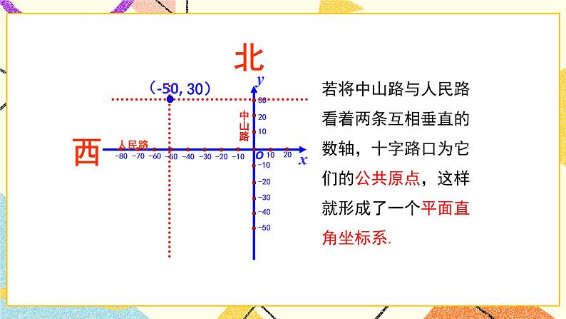 19.2 第1课时 平面直角坐标系 课件+教案08