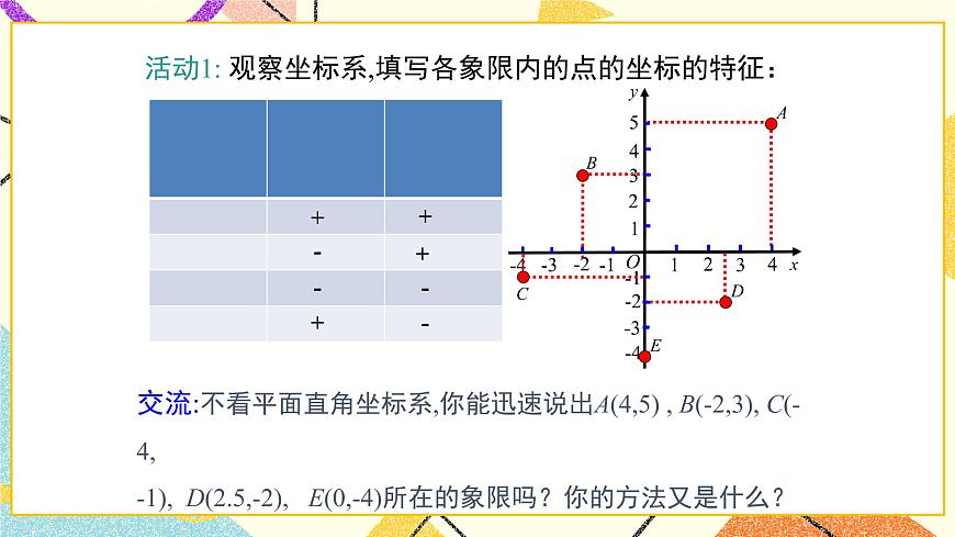 19.2 第2課時(shí) 平面直角坐標(biāo)系內(nèi)點(diǎn)的坐標(biāo)特征 課件第5頁
