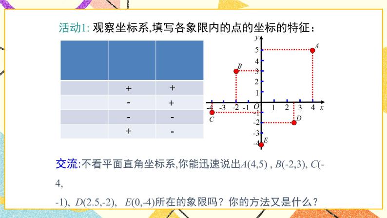 19.2 第2课时 平面直角坐标系内点的坐标特征 课件＋教案05