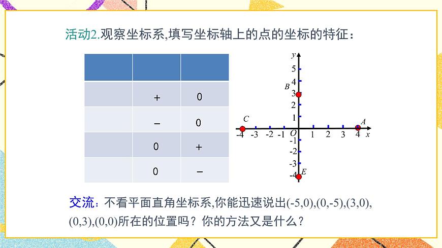 19.2 第2課時(shí) 平面直角坐標(biāo)系內(nèi)點(diǎn)的坐標(biāo)特征 課件第6頁