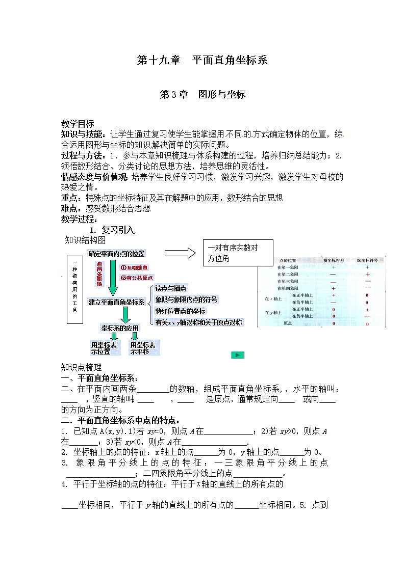 第十九章复习 课件+教案01