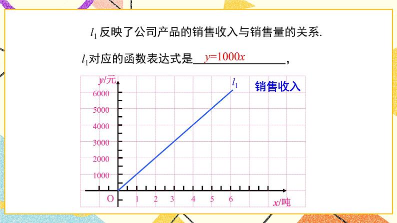 21.4 第2课时 两个一次函数的综合应用 课件第5页