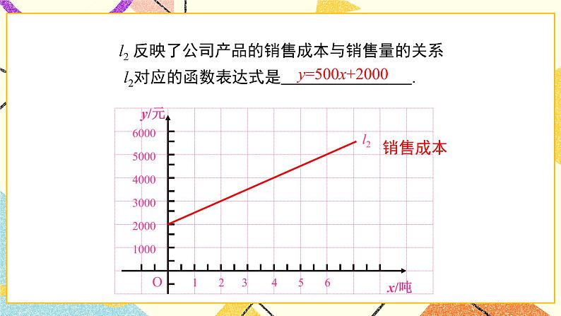 21.4 第2课时 两个一次函数的综合应用 课件第6页