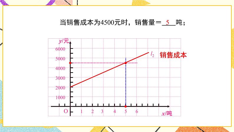 21.4 第2课时 两个一次函数的综合应用 课件第7页