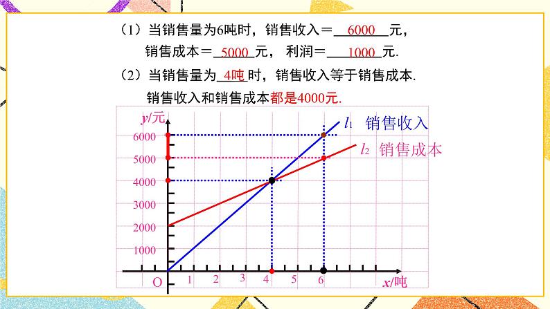 21.4 第2课时 两个一次函数的综合应用 课件第8页