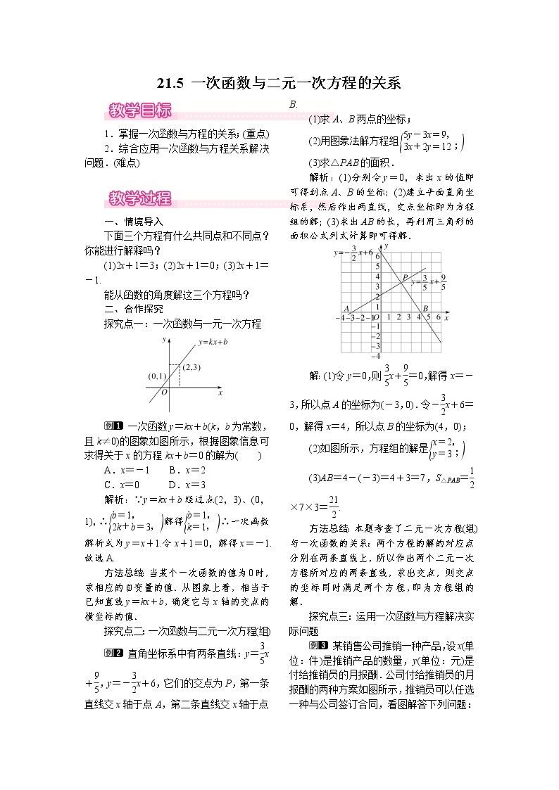 21.5 一次函数与二元一次方程的关系 课件＋教案01