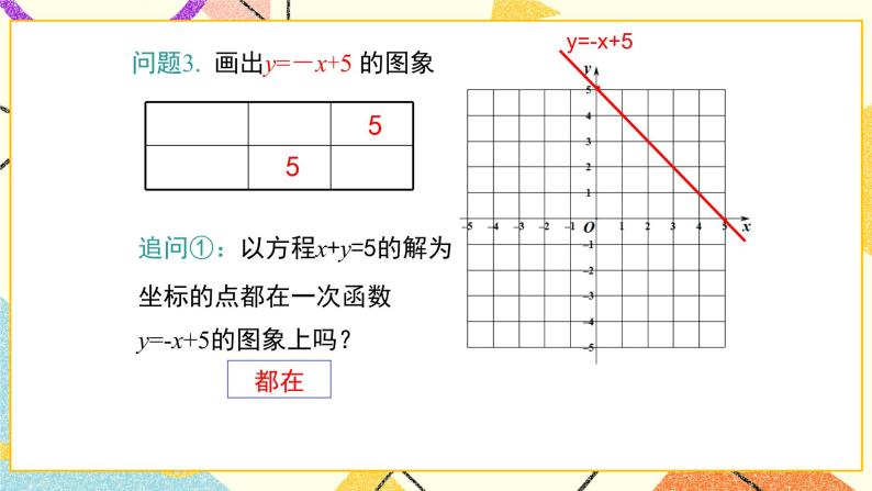 21.5 一次函数与二元一次方程的关系 课件＋教案05