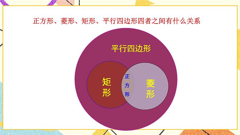 6.3特殊的平行四边形(4)课件第7页