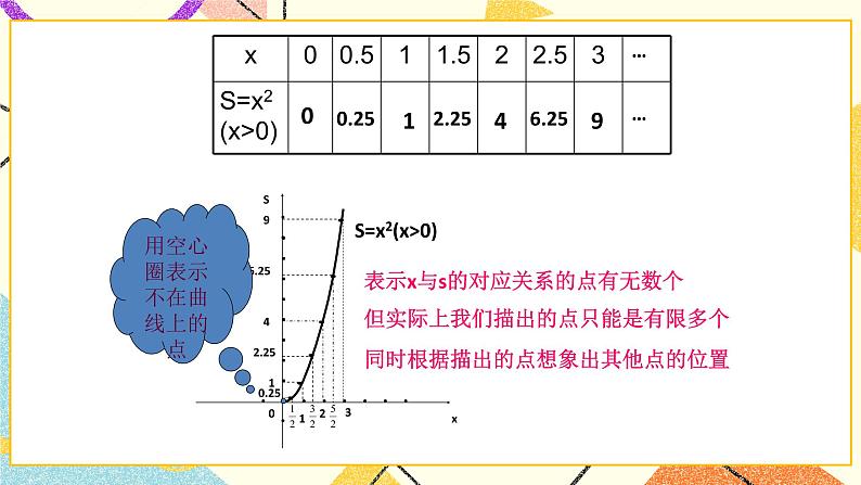 10.1函数的图像 课件+(2课时)教案07