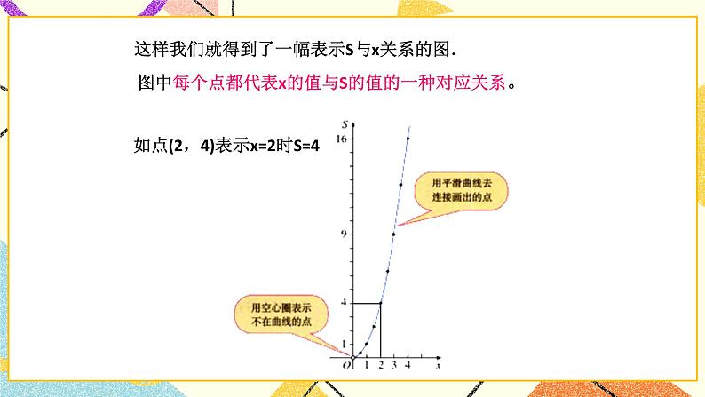 10.1函数的图像 课件+(2课时)教案08