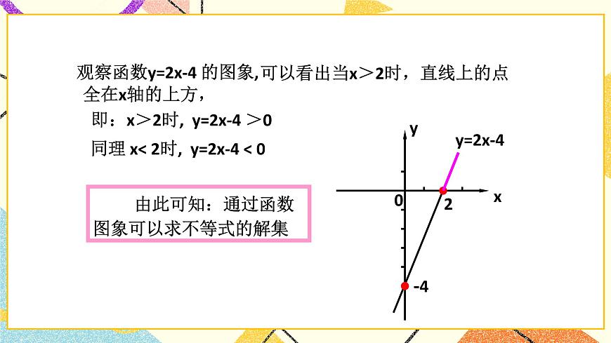 10.5一次函數(shù)與一元一次不等式 課件第3頁