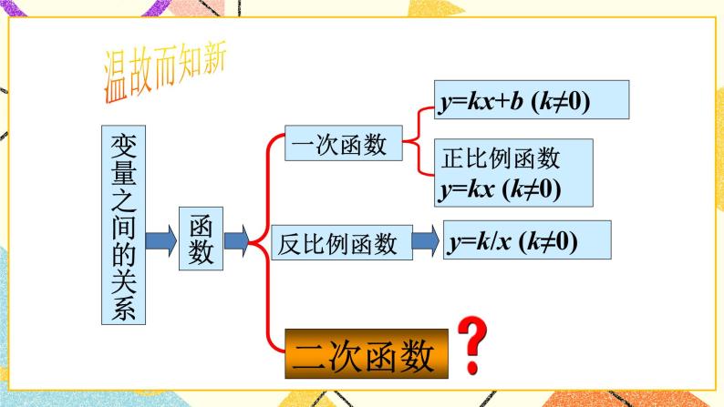 5.3二次函数 课件＋教案05