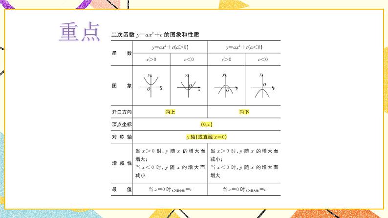 5.4二次函数的图象和性质第2课时 课件第4页