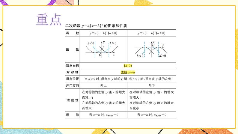 5.4二次函数的图象和性质第2课时 课件第5页