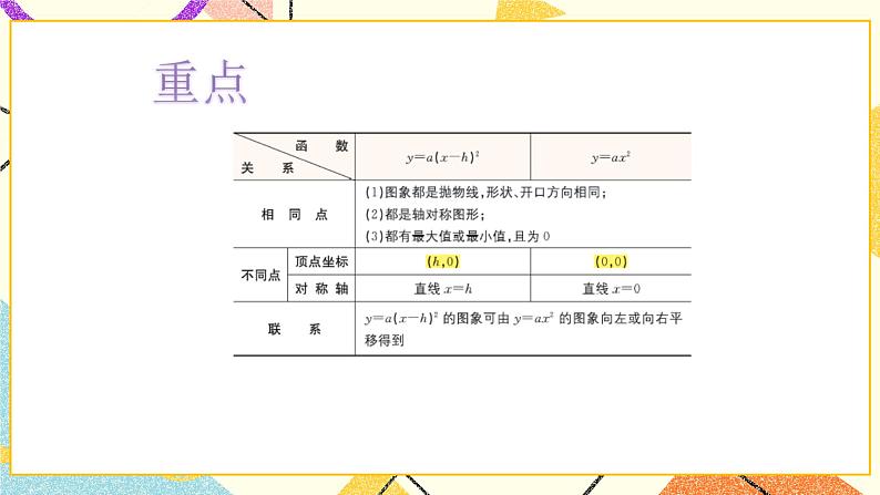 5.4二次函数的图象和性质第2课时 课件第6页