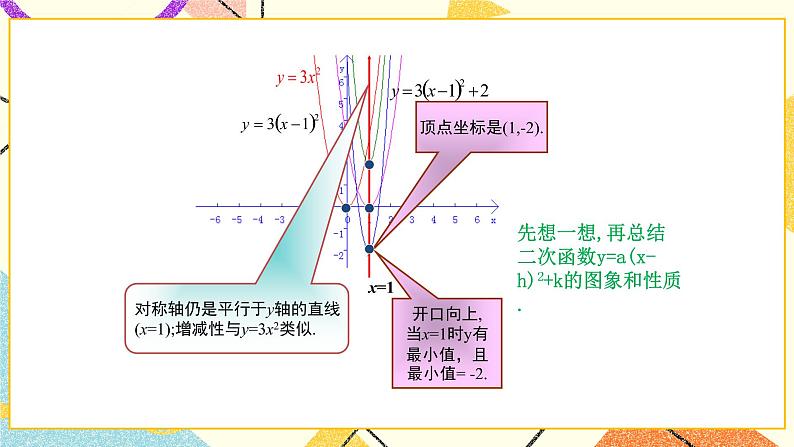 5.4二次函数的图象和性质第3课时 课件+教案04