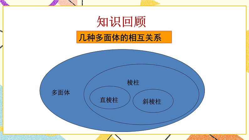7.2直棱柱的侧面展开图第2课时 课件第3页