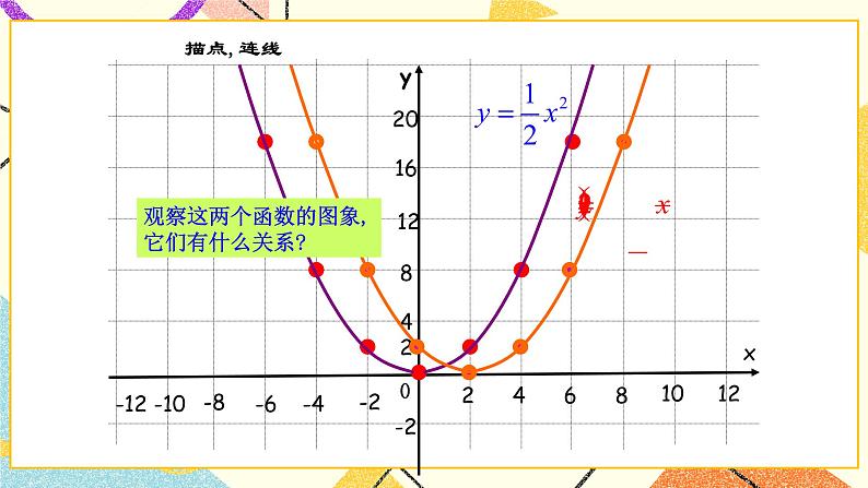 26.2二次函数的图象与性质(3)课件第4页