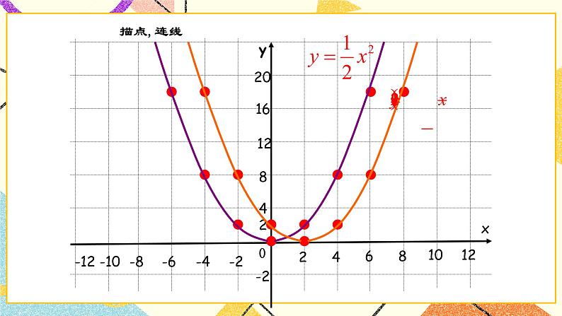 26.2二次函数的图象与性质(3)课件第5页