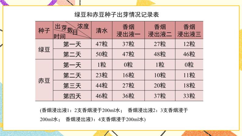 28.3.1借助调查做决策 课件06