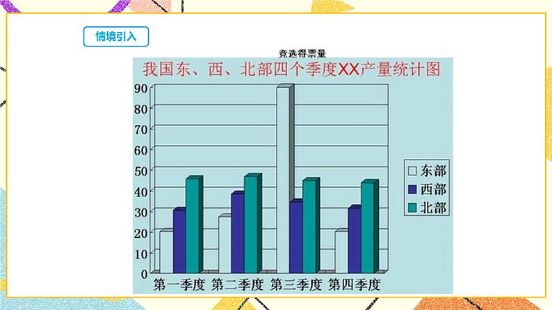 28.3.2容易误导读者的统计图 课件03
