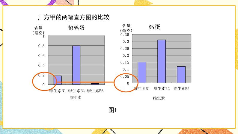 28.3.2容易误导读者的统计图 课件08