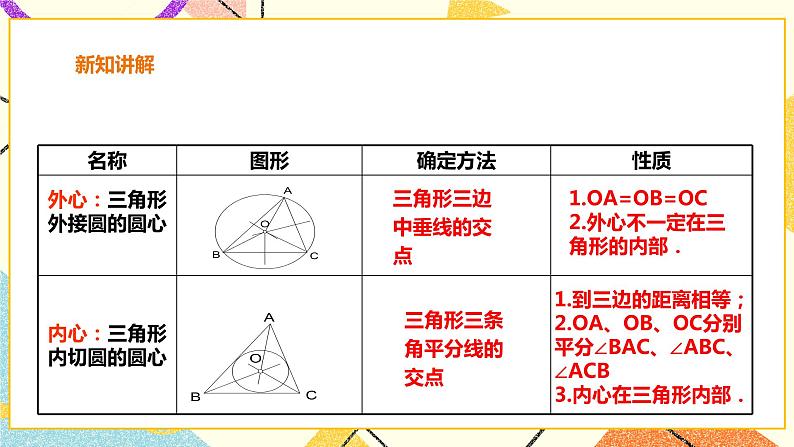 24.5三角形的内切圆 课件+教案+学案08