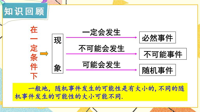 4.2.1 概率的概念 课件+教案02