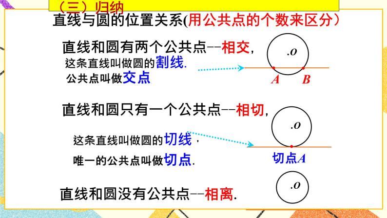 27.4 直线与圆的位置关系 课件＋教案06