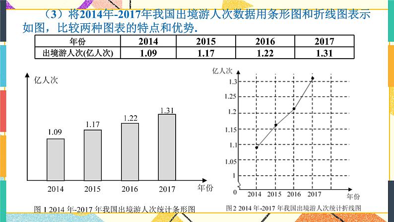 28.1 数据整理与表示 课件+教案05